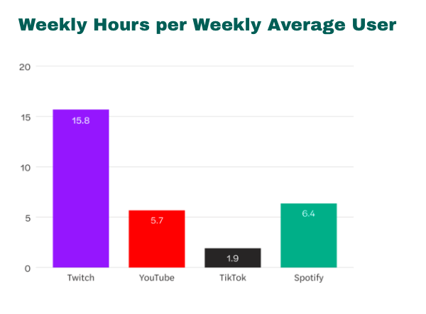 Making The Switch To Twitch Here S How The Video Livestreaming